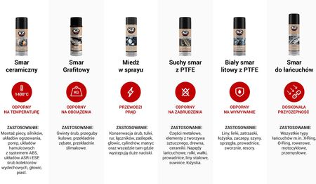 K2 SUCHY SMAR Z PTFE SMARUJE ZABEZPIECZA 400ml - zdjęcie 2