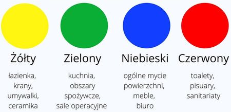 Vileda Prof. Ścierka Pva Micro Czerwona 143586 - zdjęcie 3