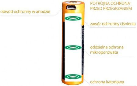 Fenix Akumulator Arb L18 18650 3500 Mah 3,6 V - zdjęcie 5