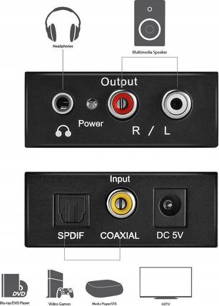 MOZOS Przetwornik cyfrowo analogowy + kabel (DAC01) - zdjęcie 4