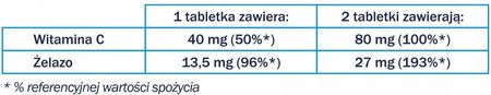 Biofer Folic Żelazo Z Witaminą C 60Tabl - zdjęcie 2