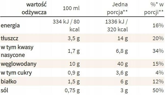 Amino Nudle Zupa Pomidorowa G Ceny I Opinie Ceneo Pl