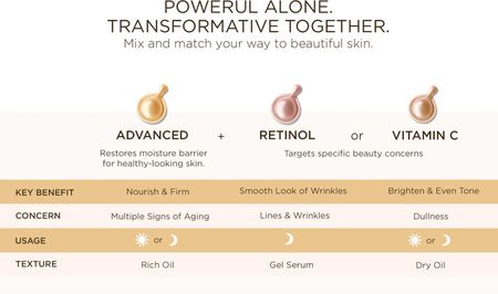 Elizabeth Arden Ceramide Retinol Serum Na Noc W Kapsułkach 60 Kapsułek - zdjęcie 2