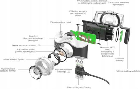 Ledlenser Mh7 Grey - zdjęcie 5