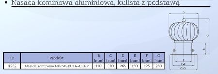 Nasada kominowa obrotowa aluminiowa 150mm AirRoxy - zdjęcie 2