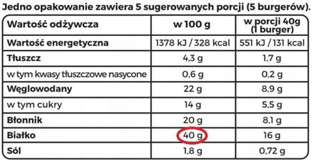 Newfood Vegan Burger Mix Roślinny Zamiennik Mięsa 200G - zdjęcie 5