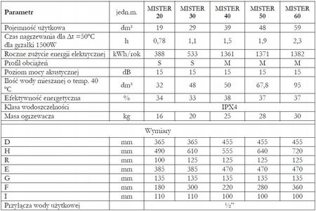Elektromet Mister WJ 40 (014-04-511) - zdjęcie 3