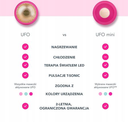 FOREO UFO mini Urządzenie do inteligentnej pielęgnacji maseczką Fuchsia - zdjęcie 5
