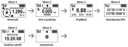 Turystyczny Lokalizator Osobisty Gps + Brelok. - zdjęcie 3