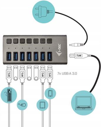 i-tec Hub USB 7x USB 36W (U3CHARGEHUB7) - zdjęcie 4