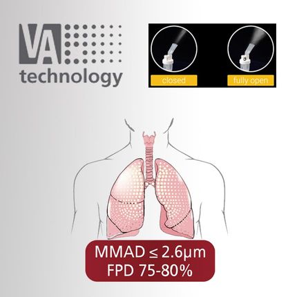 Rossmax NB60 Kompaktowy inhalator tłokowy - zdjęcie 2