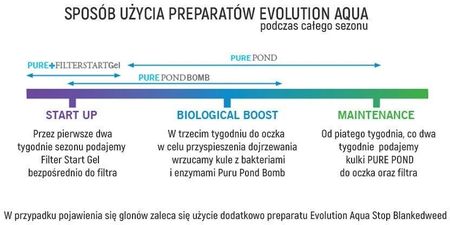Inny Evolution Aqua Pure Pond Bomb Bakterie Do Oczka - zdjęcie 3