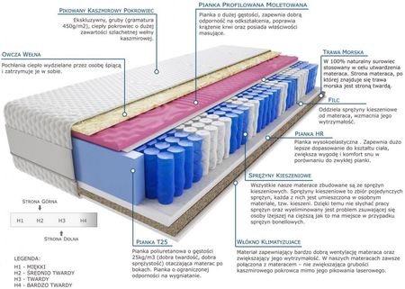 Kaszmirowysen Raja Molet Trawa Lux 70x200 - zdjęcie 2