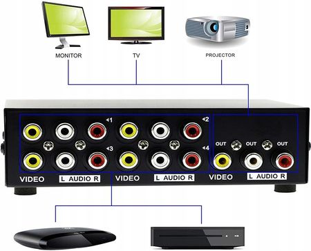 SWIATKABLI SWITCH 4IN1 AV RCA CHINCH 4X ROZGAŁĘŹNIK ADAPTER (3D30333) - zdjęcie 4