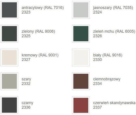 Remmers Rofalin Acryl Farba Do Drewna Biała 20L - zdjęcie 4