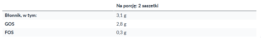 Informacja żywieniowa