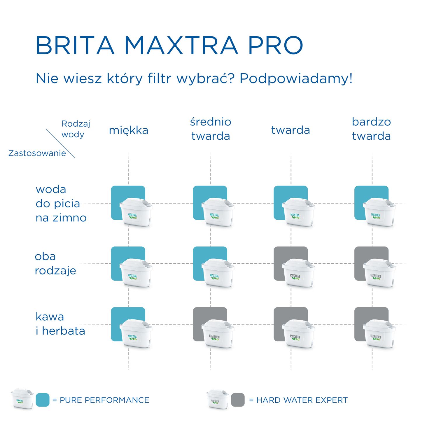 brita maxtra pro wybór filtra