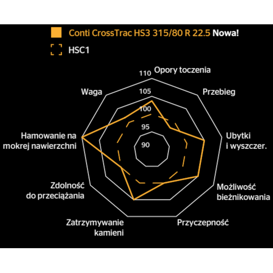 Conti CrossTrac HS3