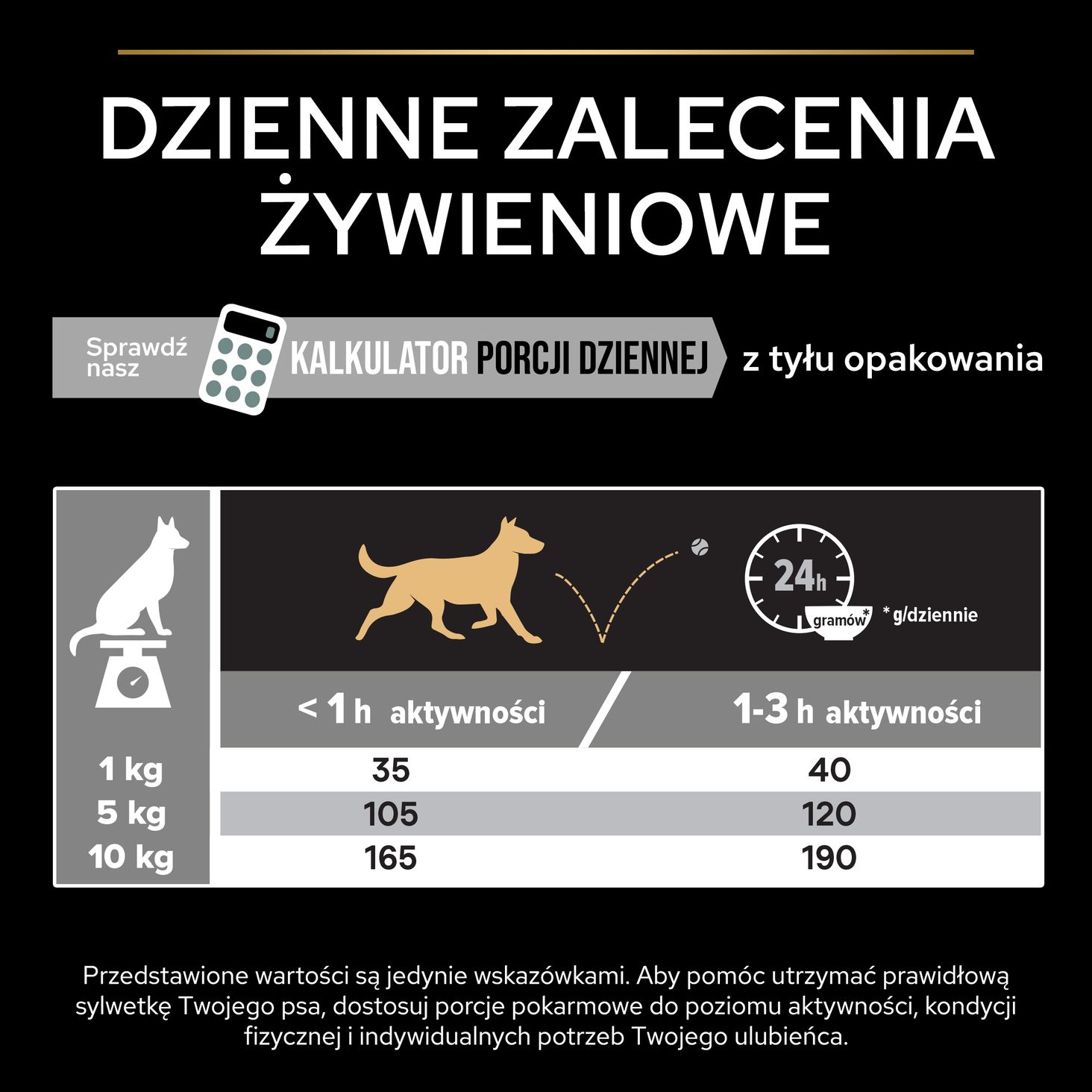 PRO PLAN OptiDigest GRAIN FREE Small&Mini Indyk zalecenia