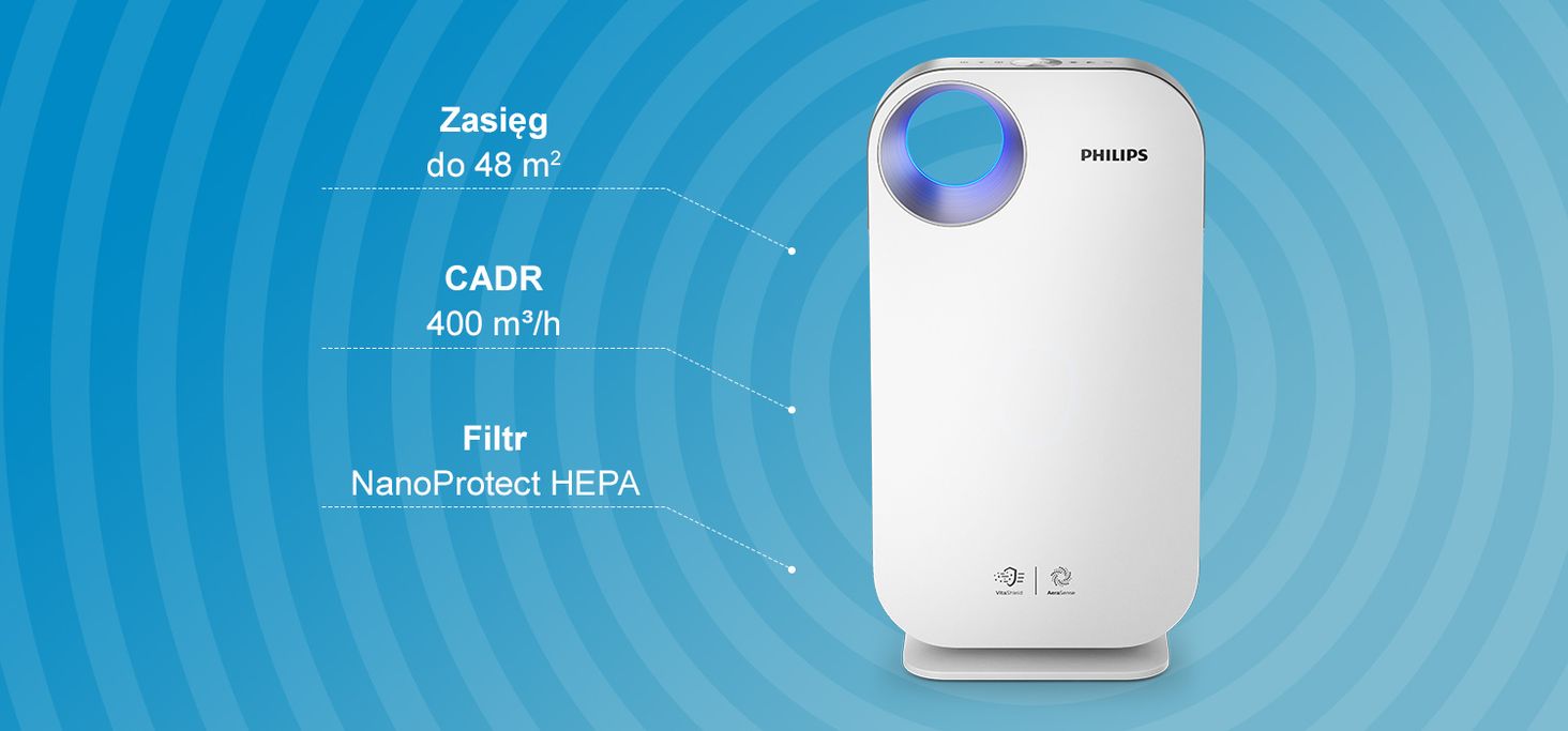 provide avoid Part Oczyszczacz powietrza PHILIPS AC4550/50 - opinie, ceny na Ceneo.pl
