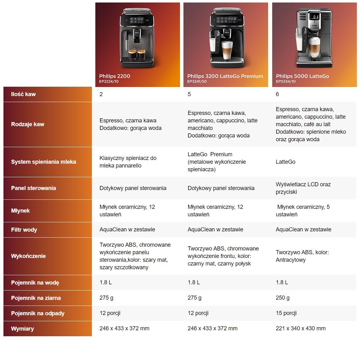 Philips