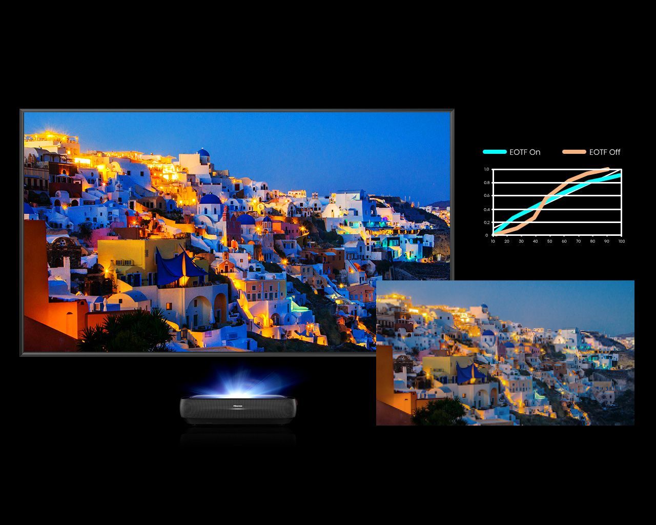 Hisense 4K HDR