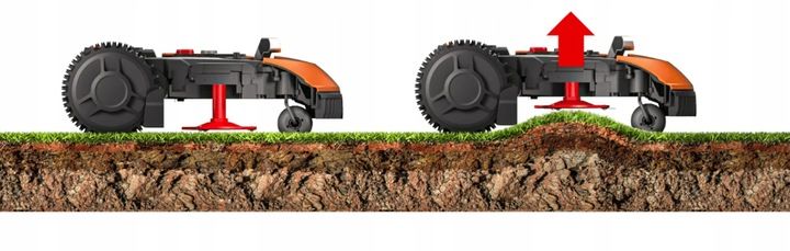Worx Landroid S400 WR184E - unoszenie ostrza