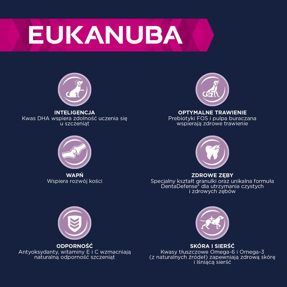 eukanuba Zalety karmy