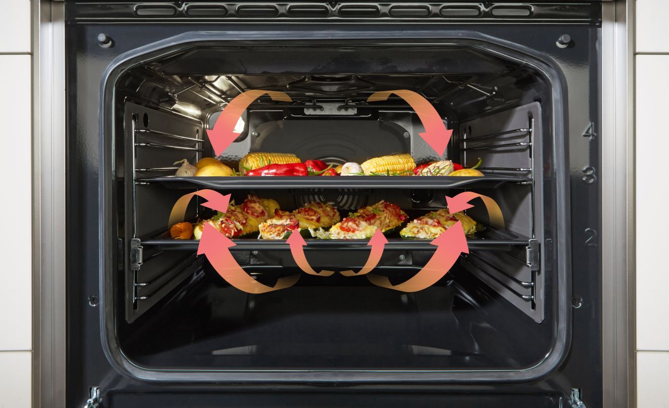 Gorenje tehnologia multiair