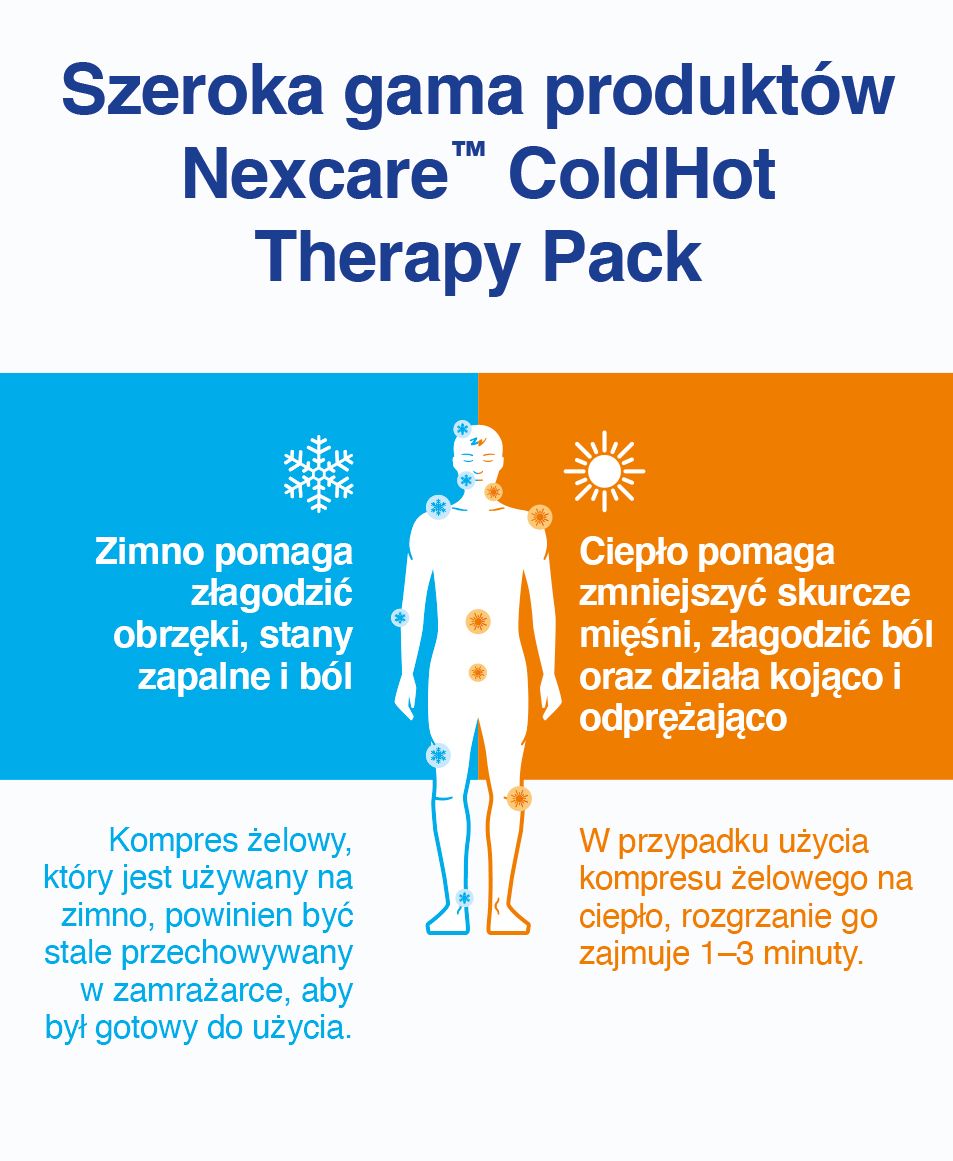 nexcare