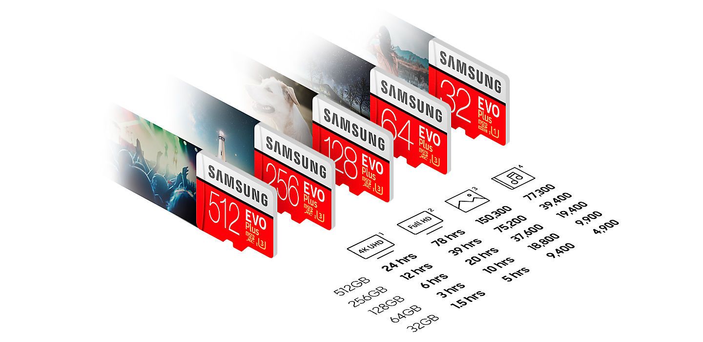 Karta pamięci do aparatu Samsung EVO PLUS MicroSDXC 256GB UHS-I U3 