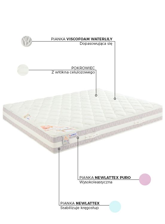 CUMULUS PLUS T H2 Materasso 100x200x21