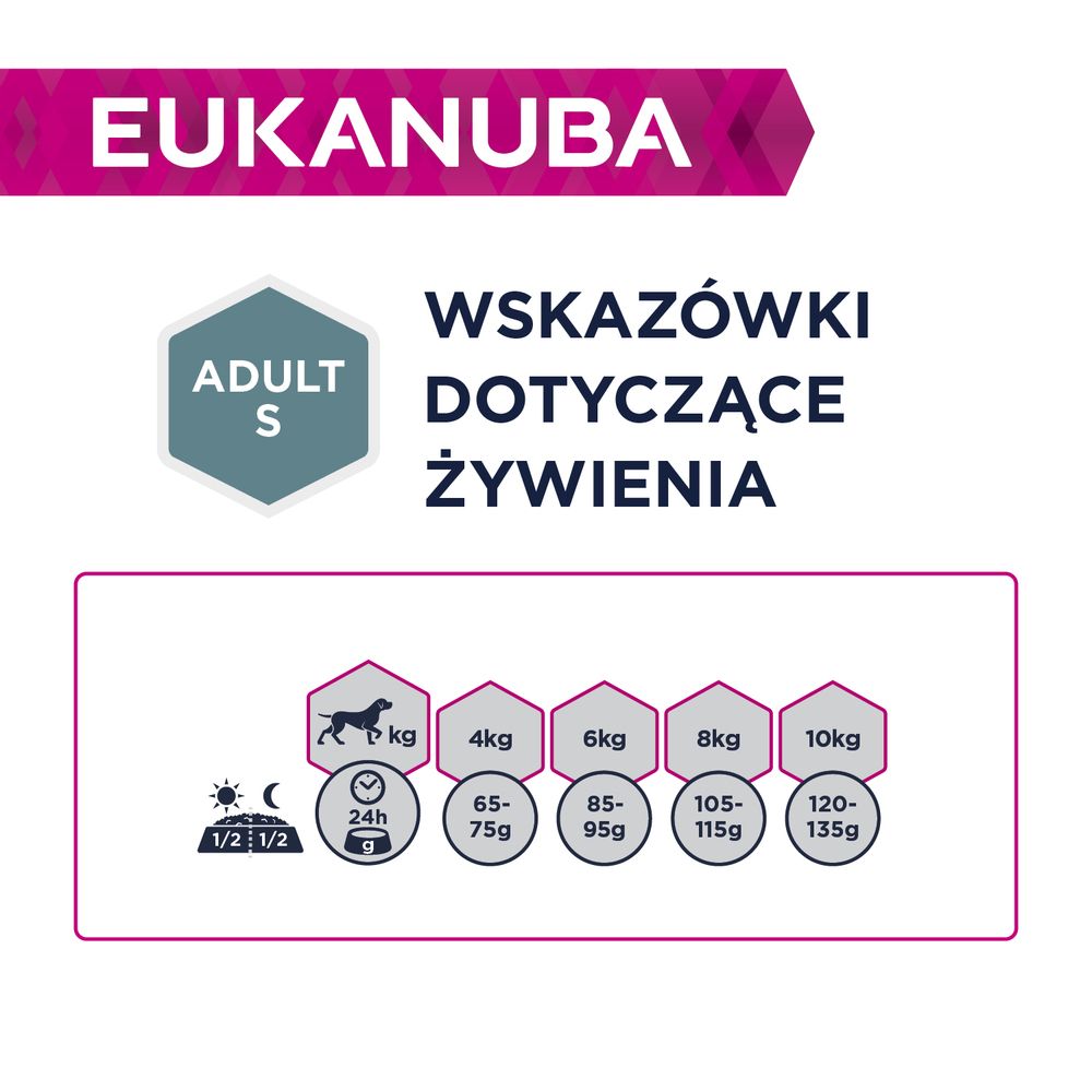 Eukanuba Dawkowanie