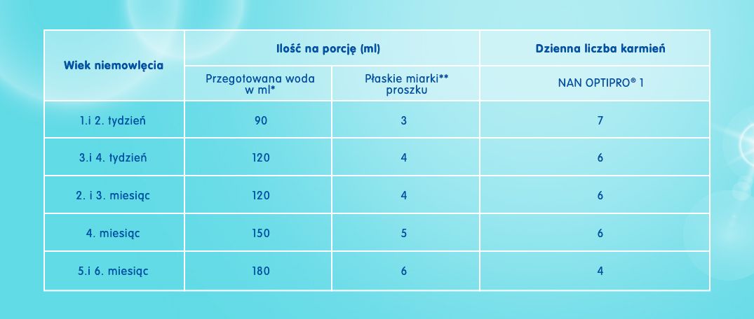 NESTLE NAN OPTIPRO 1 - 4