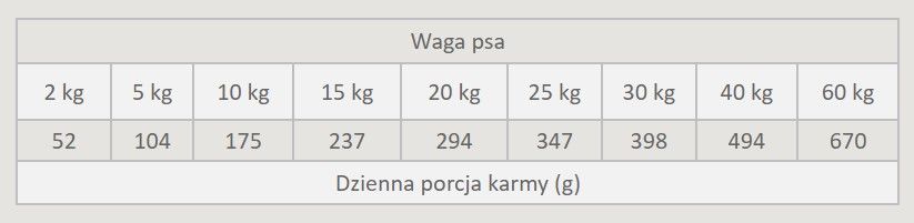Wiejska Zagroda