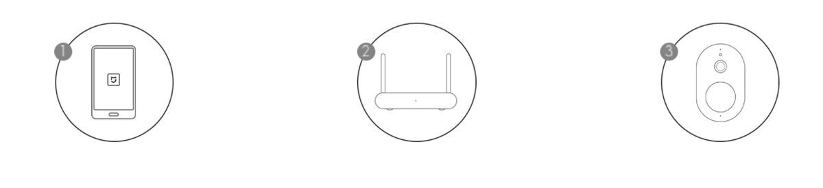 Xiaomi Mi Wireless Outdoor Security Camera 1080p