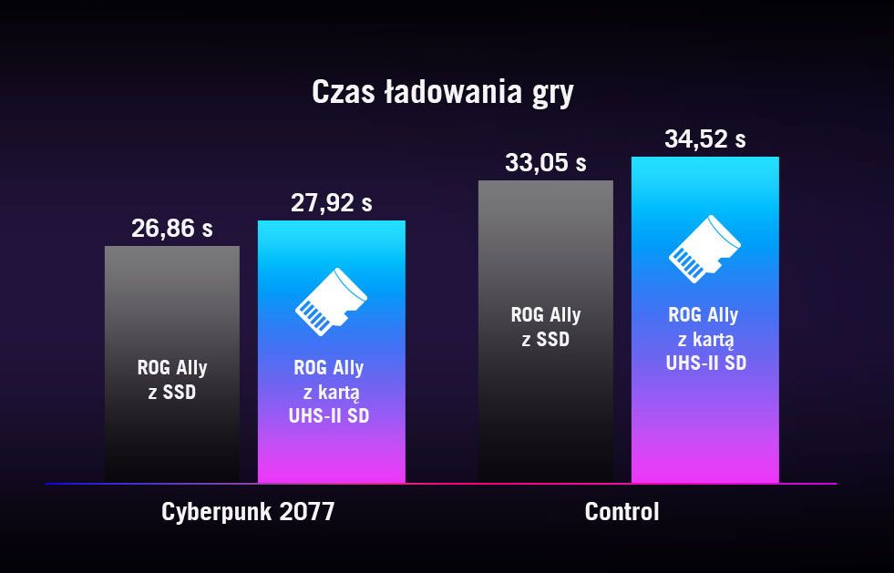 ASUS ROG Ally SD 1