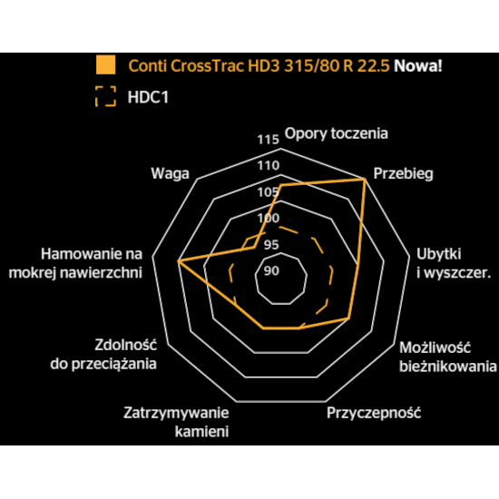 Conti CrossTrac HS3