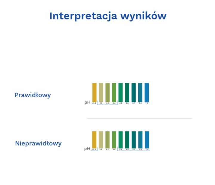 Diather Test infekcje intymne panelowy 1 szt
