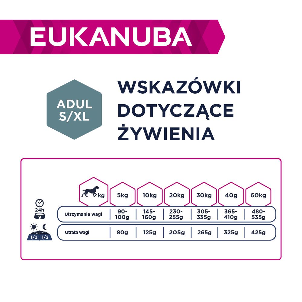 Eukanuba Dawkowanie