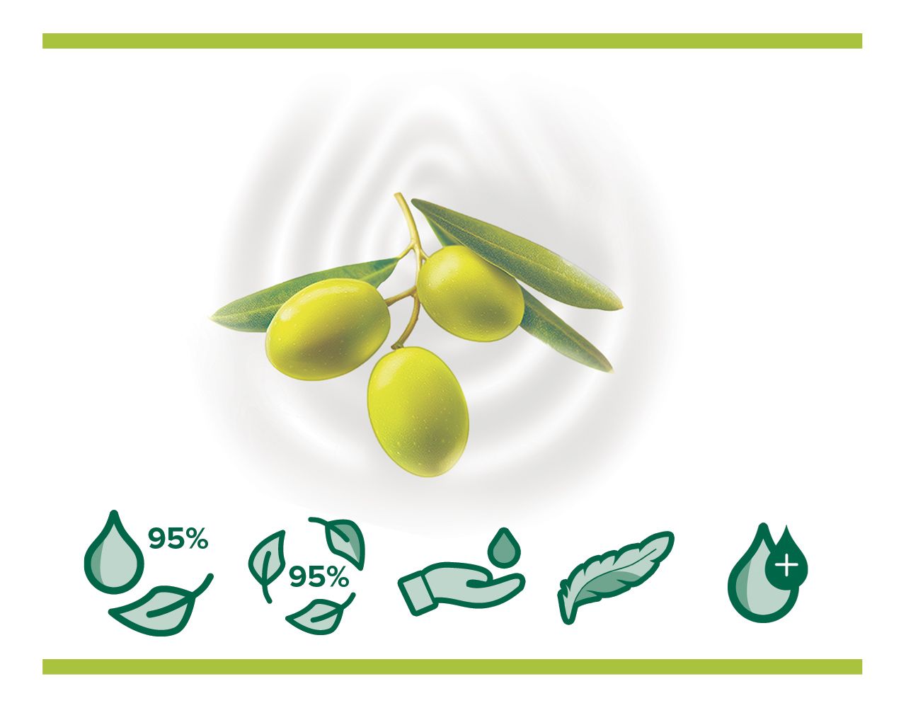 Palmolive olive&milk
