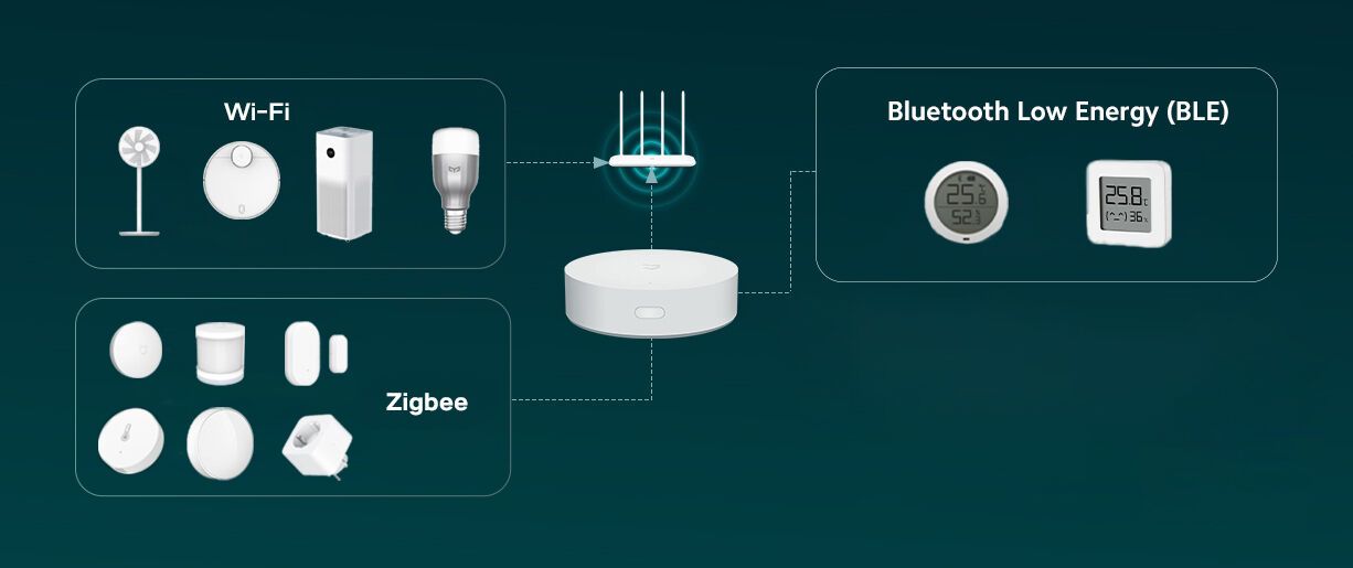 xiaomi smart home system