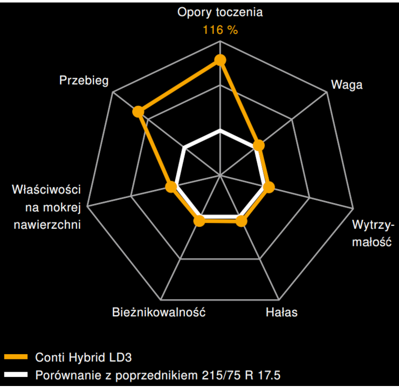 Conti Hybrid LD3