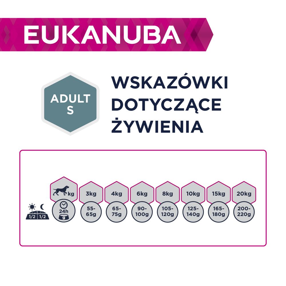 Eukanuba Dawkowanie