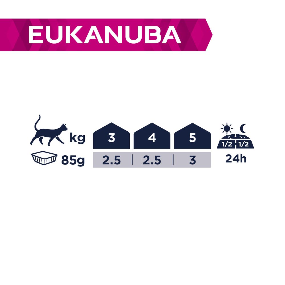 Eukanuba Dawkowanie
