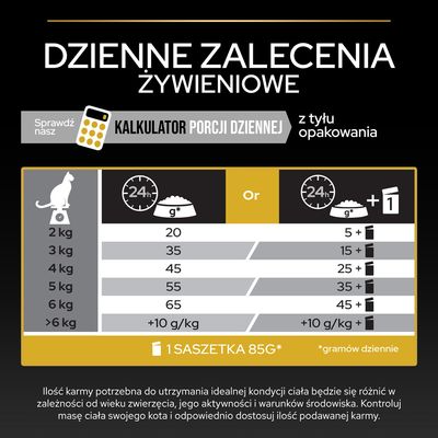 Pro Plan Cat LIGHT з рекомендаціями щодо корму для котів з індичкою