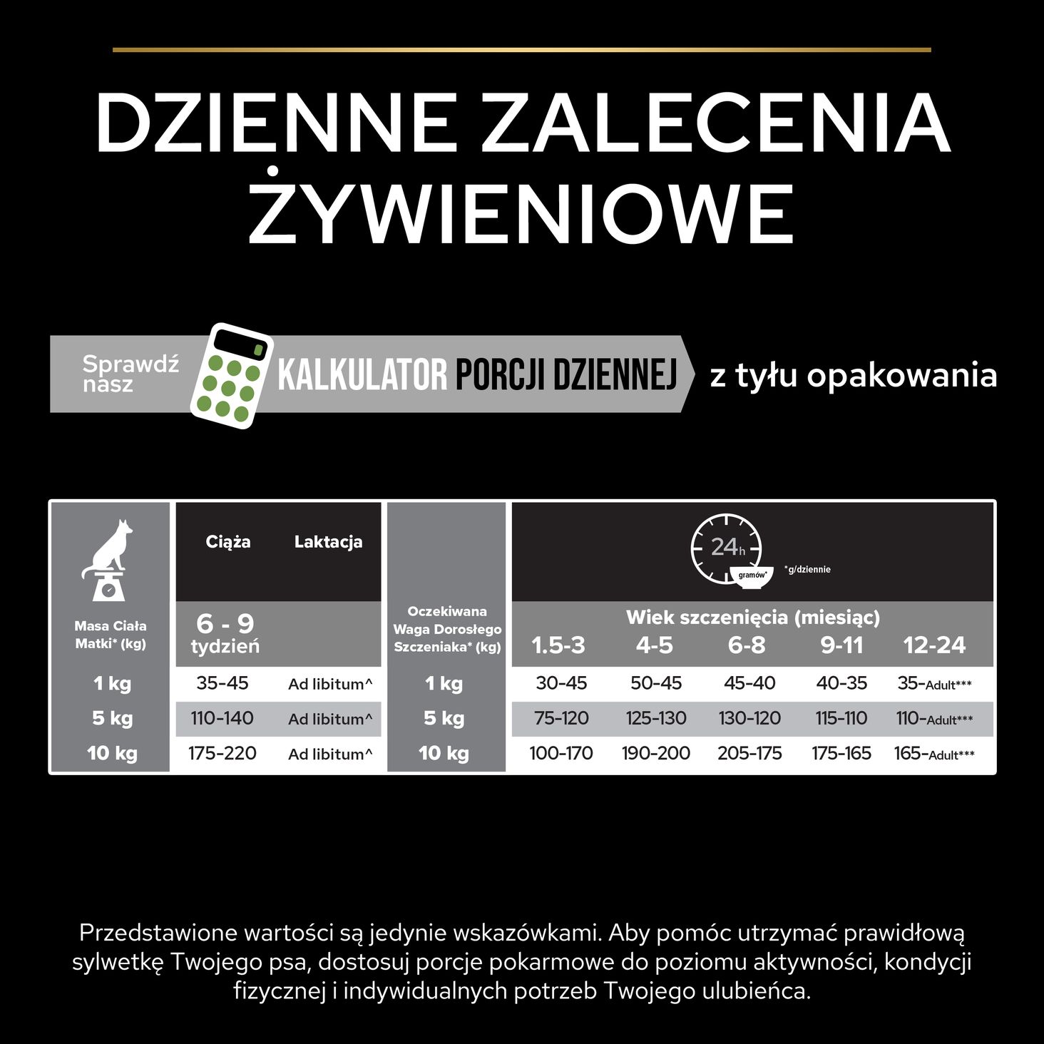 Pro Plan Optistart Small & Mini Puppy zalecenia