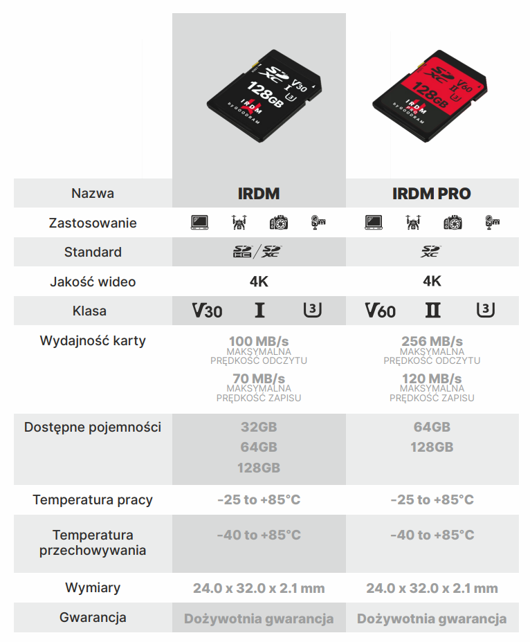 IRDM IR-S3A0