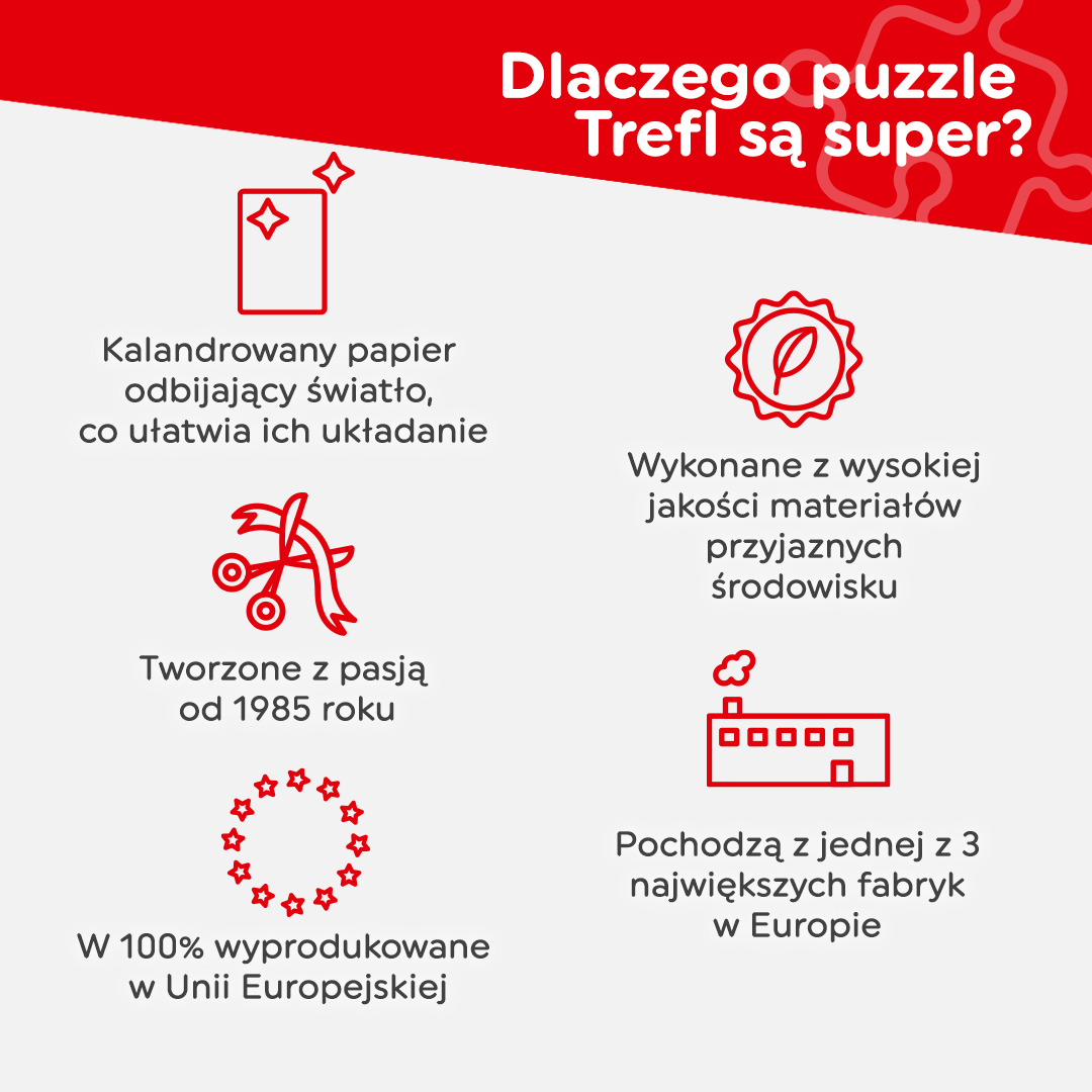 Trefl Puzzle 3W1 Świnka Peppa Zabawy W Szkole 34813 - Ceny i opinie ...