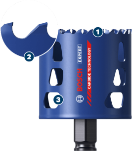 Bosch Carbide Technology - 2